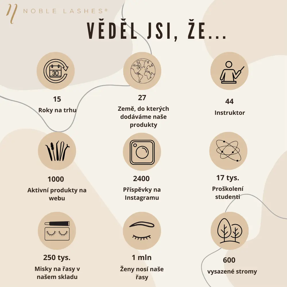 Czeski Czeski