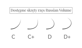 Vějířky řas Russian Volume 2D
