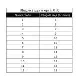 Vějířky řas Russian Volume 3D 3