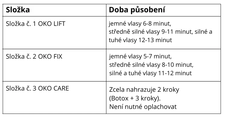 Doba působení