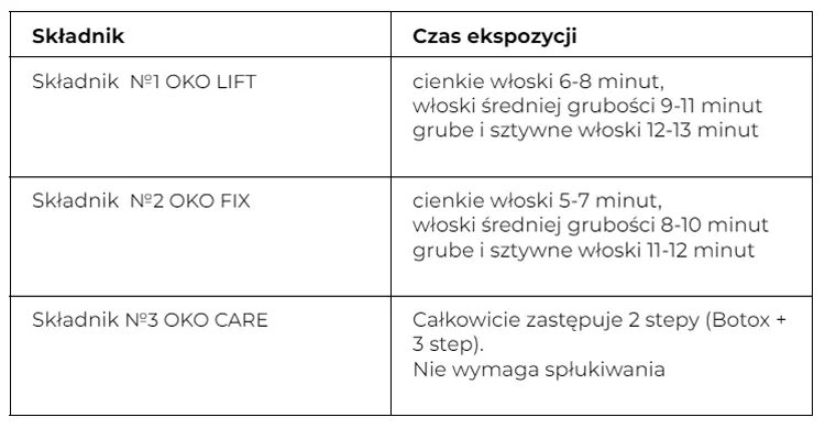 Czas ekspozycji produktu do lalminacji brwi i rzęs