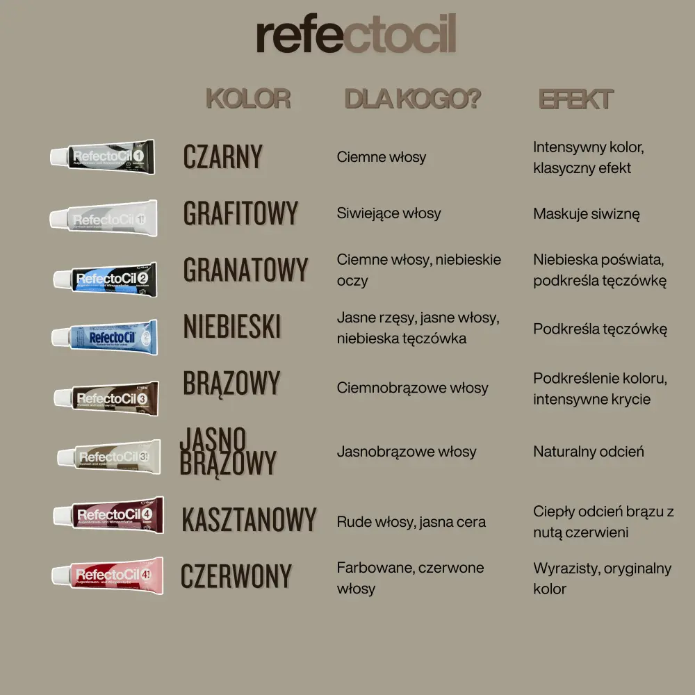 Refectocil